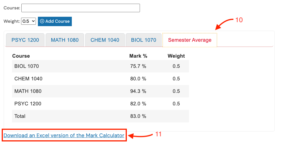 The Semester Average tab in mark calculator shows that several courses have been added and the marks from each have been tallied.